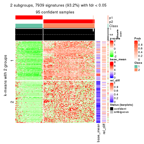 plot of chunk tab-MAD-skmeans-get-signatures-1