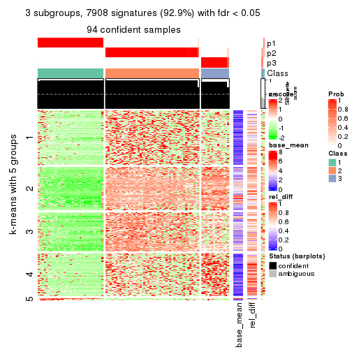 plot of chunk tab-MAD-skmeans-get-signatures-2