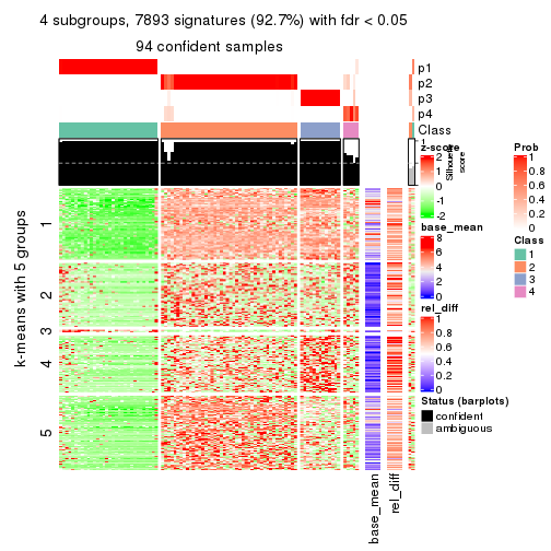 plot of chunk tab-MAD-skmeans-get-signatures-3