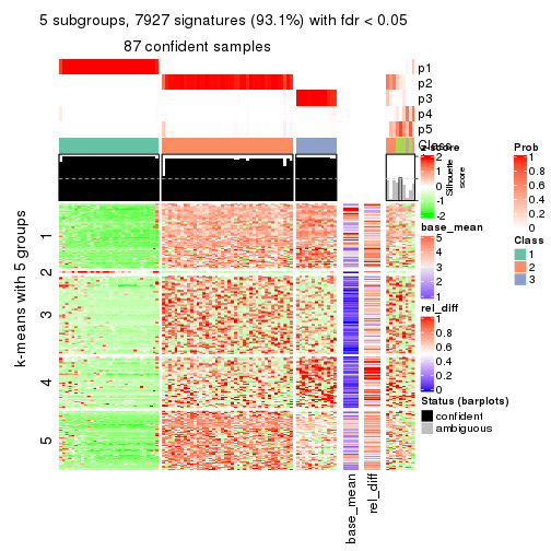 plot of chunk tab-MAD-skmeans-get-signatures-4