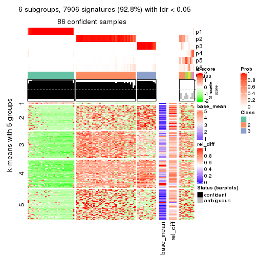 plot of chunk tab-MAD-skmeans-get-signatures-5