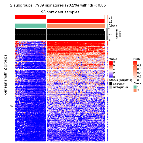 plot of chunk tab-MAD-skmeans-get-signatures-no-scale-1