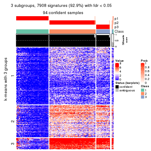 plot of chunk tab-MAD-skmeans-get-signatures-no-scale-2