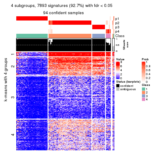 plot of chunk tab-MAD-skmeans-get-signatures-no-scale-3