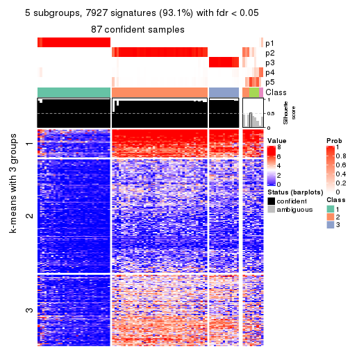 plot of chunk tab-MAD-skmeans-get-signatures-no-scale-4