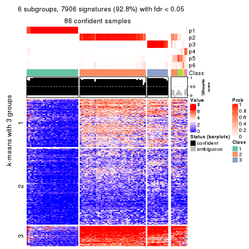 plot of chunk tab-MAD-skmeans-get-signatures-no-scale-5