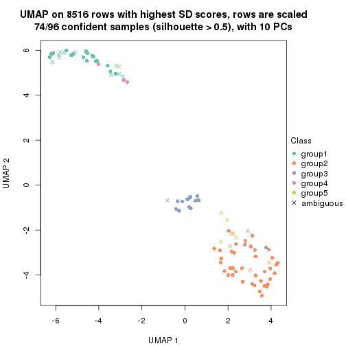 plot of chunk tab-SD-NMF-dimension-reduction-4