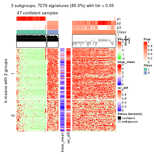 plot of chunk tab-SD-NMF-get-signatures-2