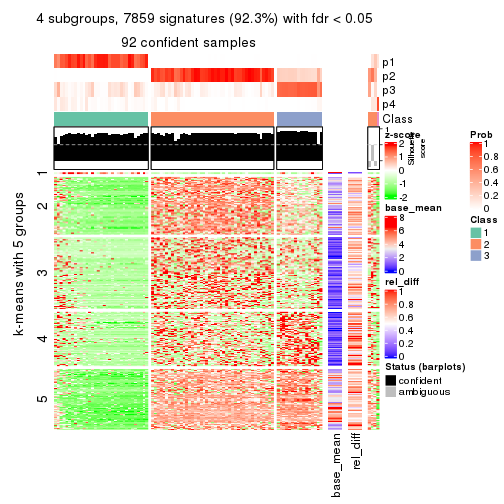 plot of chunk tab-SD-NMF-get-signatures-3