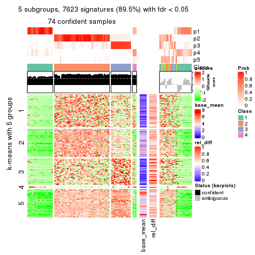 plot of chunk tab-SD-NMF-get-signatures-4