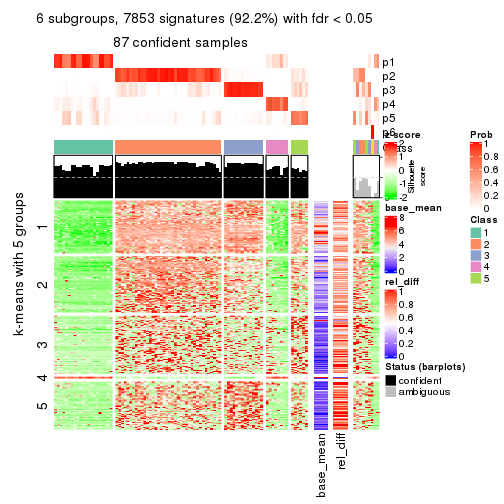 plot of chunk tab-SD-NMF-get-signatures-5