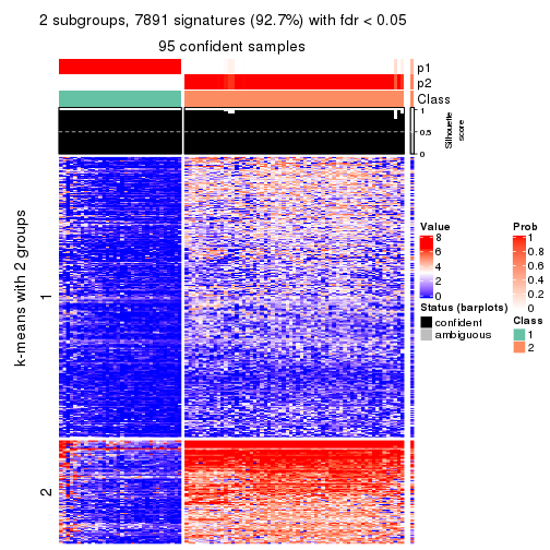 plot of chunk tab-SD-NMF-get-signatures-no-scale-1