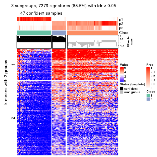 plot of chunk tab-SD-NMF-get-signatures-no-scale-2