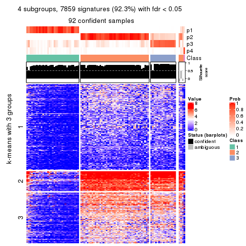 plot of chunk tab-SD-NMF-get-signatures-no-scale-3