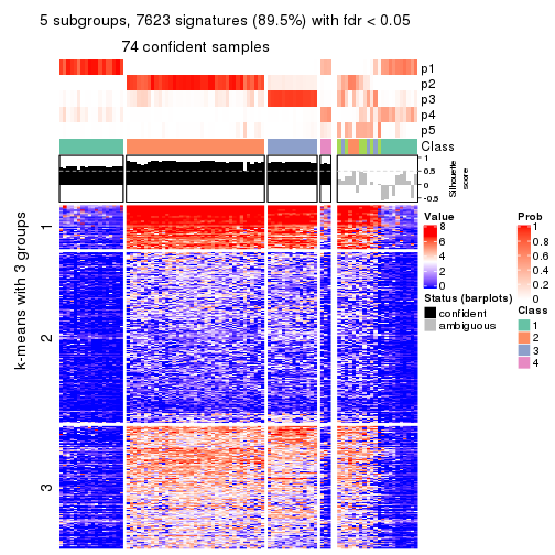 plot of chunk tab-SD-NMF-get-signatures-no-scale-4