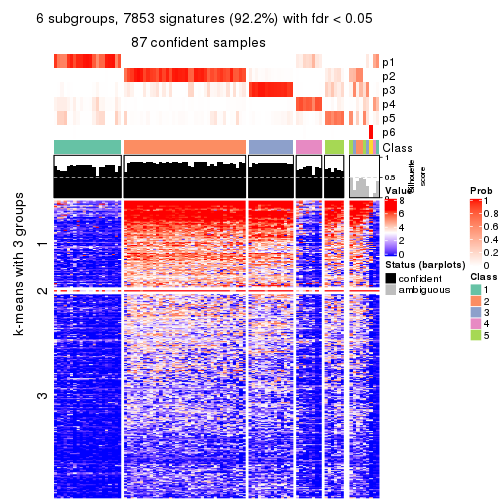 plot of chunk tab-SD-NMF-get-signatures-no-scale-5