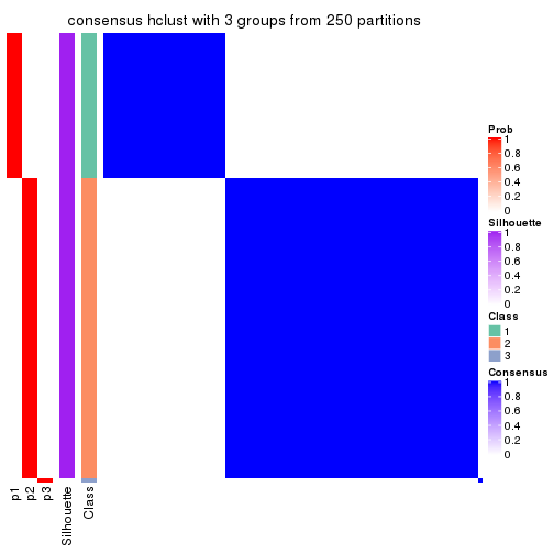 plot of chunk tab-SD-hclust-consensus-heatmap-2