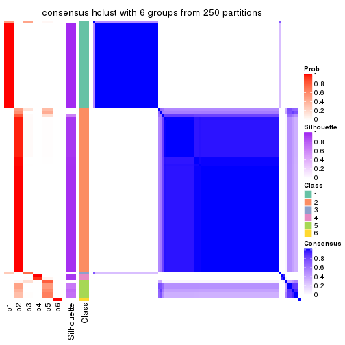 plot of chunk tab-SD-hclust-consensus-heatmap-5