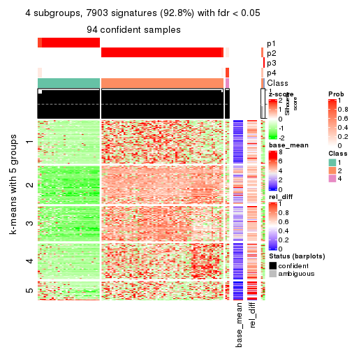 plot of chunk tab-SD-hclust-get-signatures-3