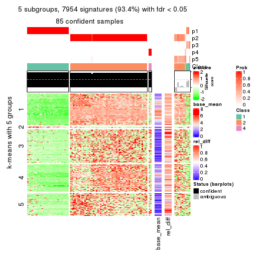 plot of chunk tab-SD-hclust-get-signatures-4