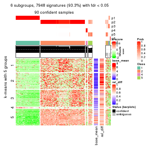 plot of chunk tab-SD-hclust-get-signatures-5