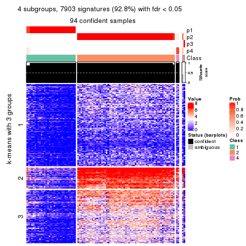 plot of chunk tab-SD-hclust-get-signatures-no-scale-3