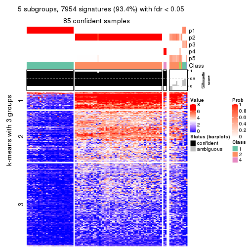 plot of chunk tab-SD-hclust-get-signatures-no-scale-4