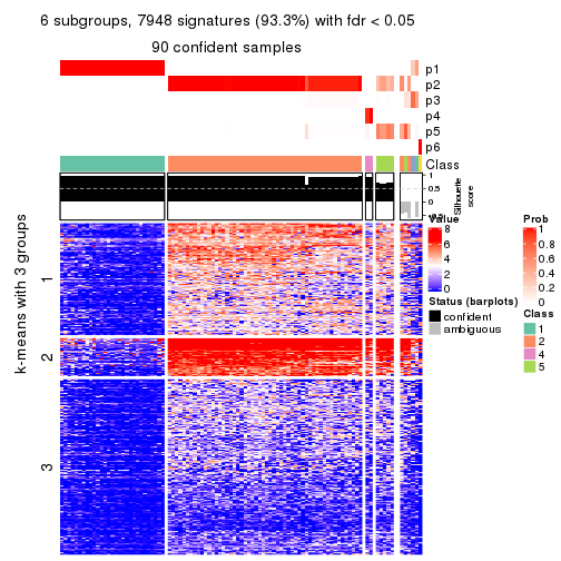 plot of chunk tab-SD-hclust-get-signatures-no-scale-5