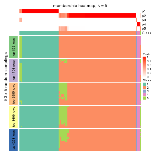 plot of chunk tab-SD-hclust-membership-heatmap-4