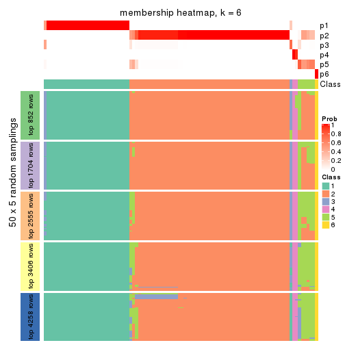 plot of chunk tab-SD-hclust-membership-heatmap-5