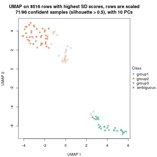 plot of chunk tab-SD-kmeans-dimension-reduction-2