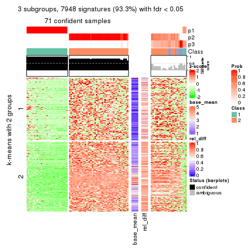 plot of chunk tab-SD-kmeans-get-signatures-2