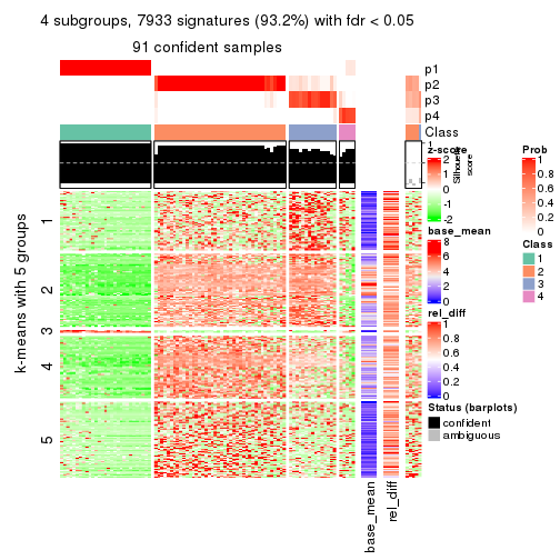 plot of chunk tab-SD-kmeans-get-signatures-3