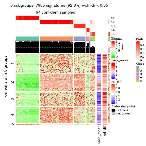 plot of chunk tab-SD-kmeans-get-signatures-4