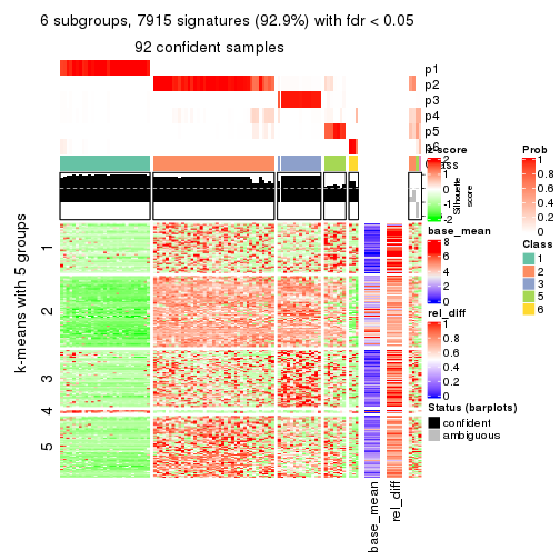 plot of chunk tab-SD-kmeans-get-signatures-5