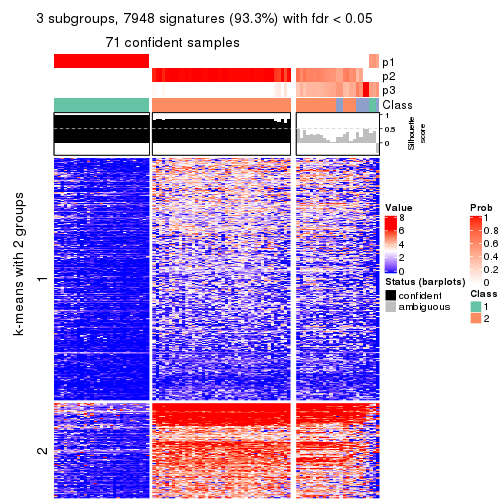 plot of chunk tab-SD-kmeans-get-signatures-no-scale-2