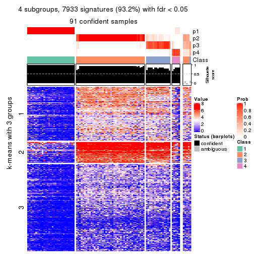 plot of chunk tab-SD-kmeans-get-signatures-no-scale-3