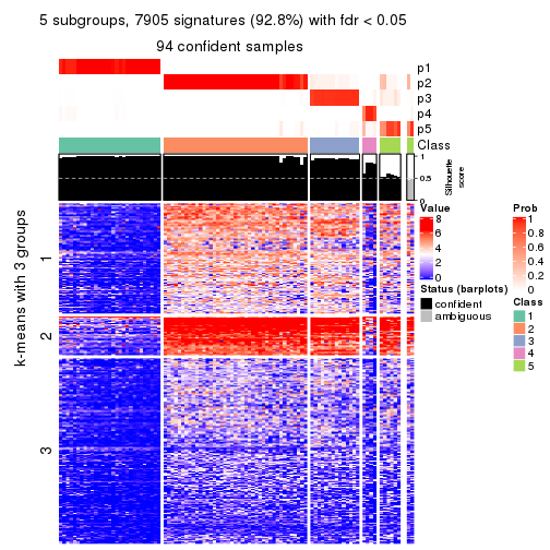 plot of chunk tab-SD-kmeans-get-signatures-no-scale-4