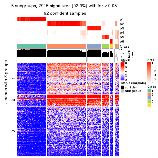 plot of chunk tab-SD-kmeans-get-signatures-no-scale-5