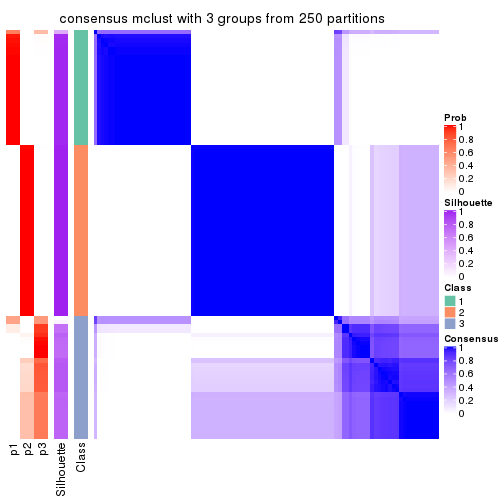 plot of chunk tab-SD-mclust-consensus-heatmap-2