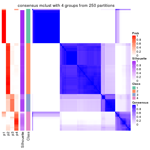 plot of chunk tab-SD-mclust-consensus-heatmap-3