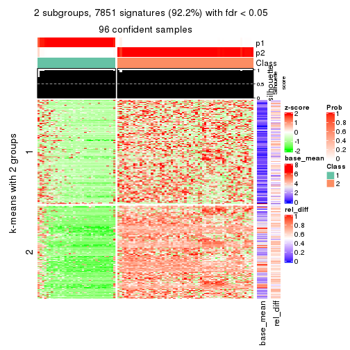 plot of chunk tab-SD-mclust-get-signatures-1