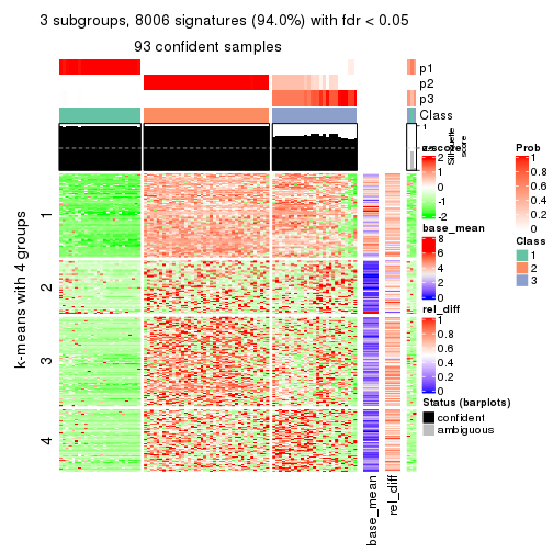 plot of chunk tab-SD-mclust-get-signatures-2