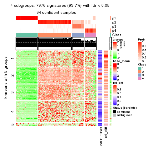 plot of chunk tab-SD-mclust-get-signatures-3