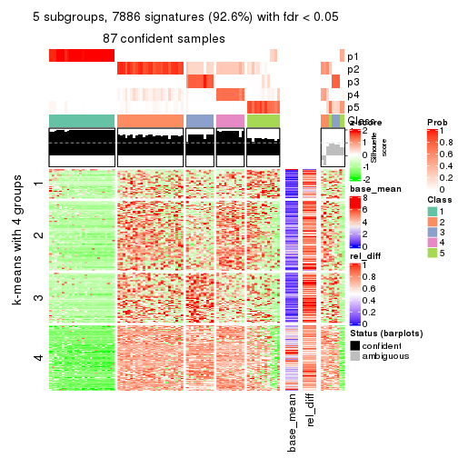 plot of chunk tab-SD-mclust-get-signatures-4