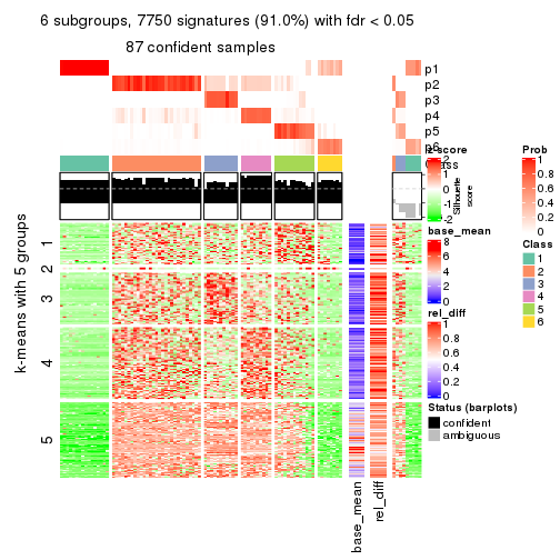 plot of chunk tab-SD-mclust-get-signatures-5