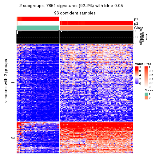 plot of chunk tab-SD-mclust-get-signatures-no-scale-1