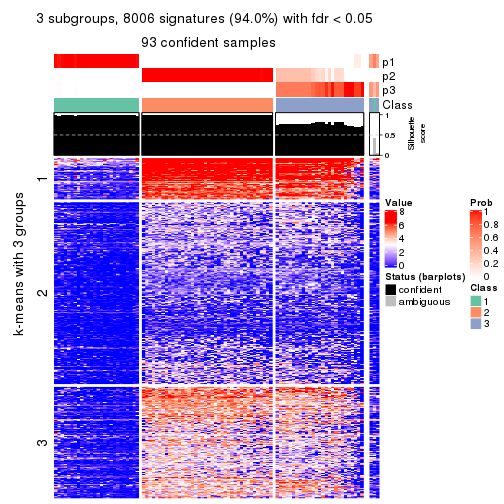 plot of chunk tab-SD-mclust-get-signatures-no-scale-2