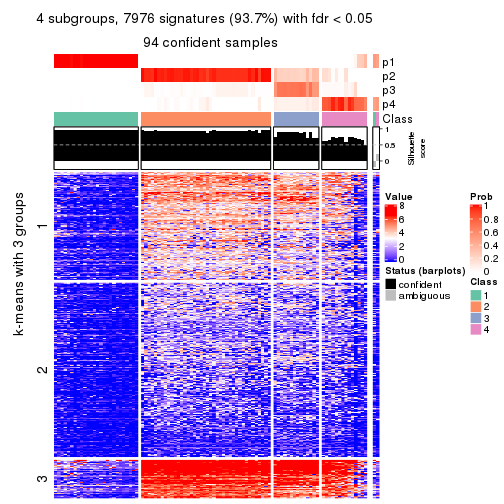 plot of chunk tab-SD-mclust-get-signatures-no-scale-3