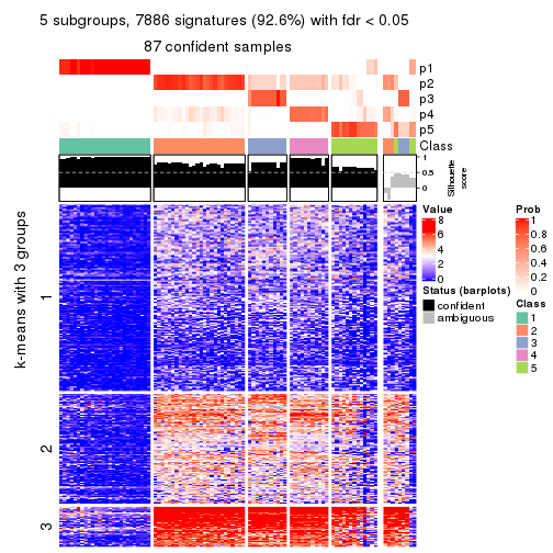 plot of chunk tab-SD-mclust-get-signatures-no-scale-4